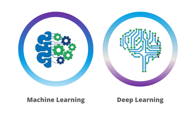machine learning deep learning ia
